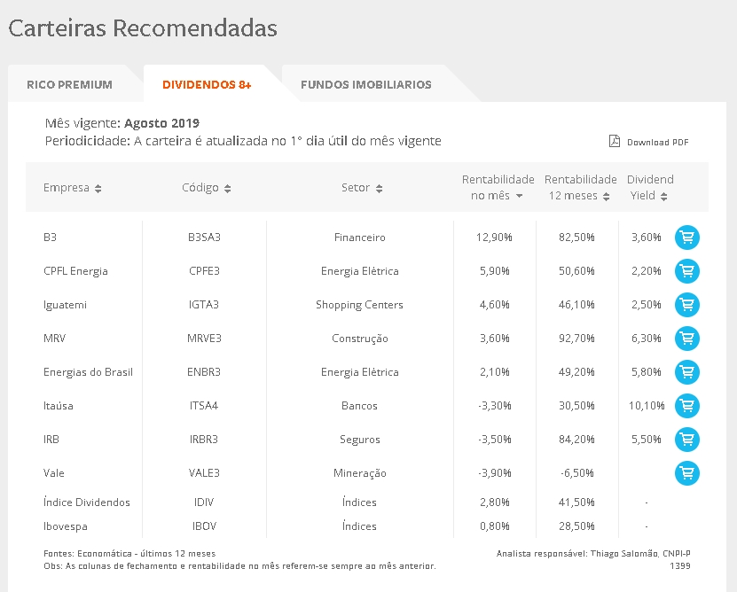 Dividendos O Que São E Como Funcionam [guia] Riconnect🆚 Descubra As