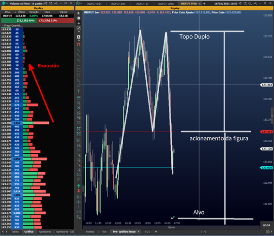 Como unir figuras e análise de fluxo para ser trader de sucesso