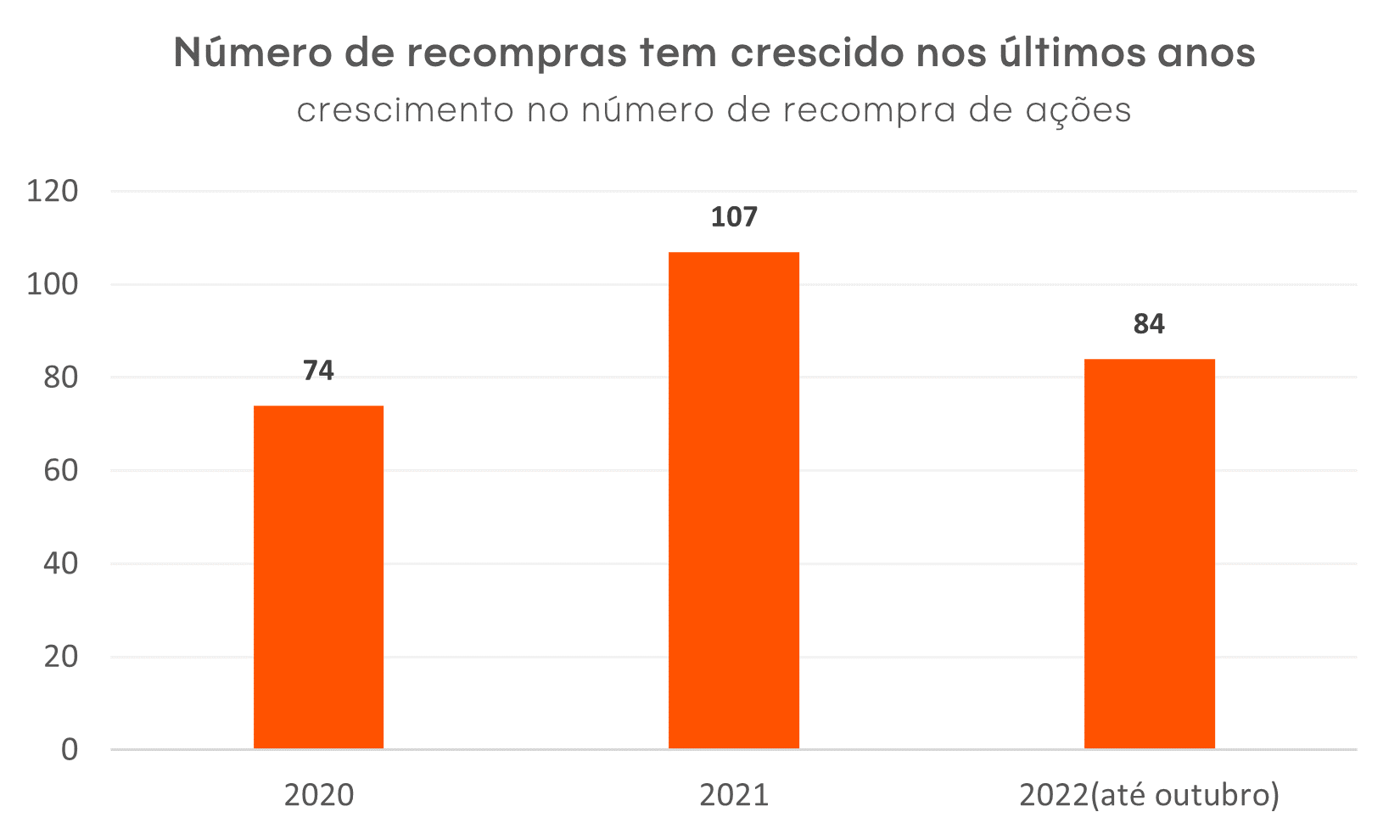 Recompra de ações: o que é, como funciona, por que ocorre? - Riconnect