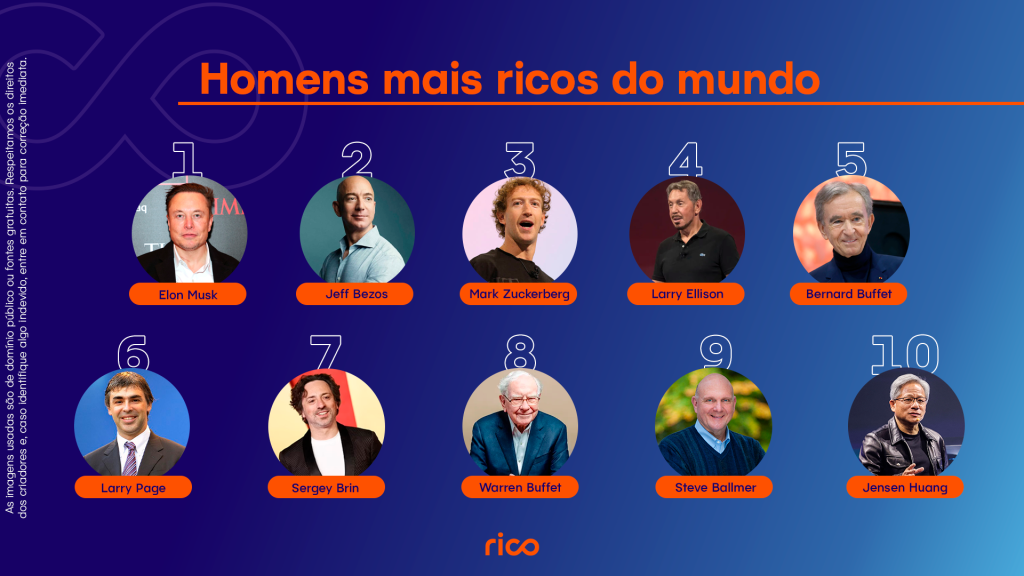 Infográfico mostrando os dez homens mais ricos do mundo.