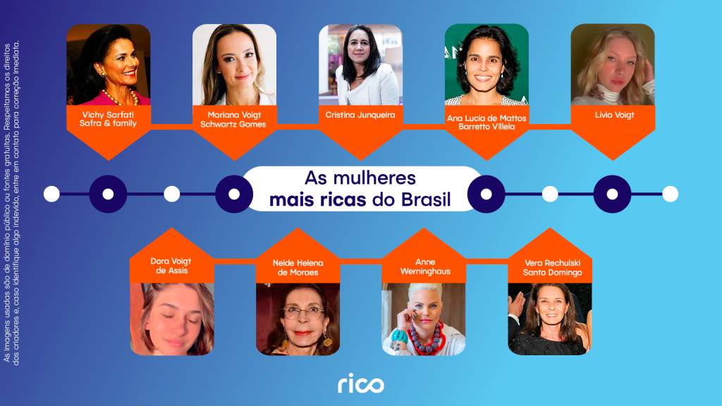 Infográfico com as mulheres mais ricas do Brasil.