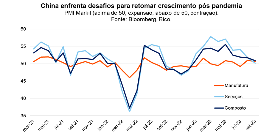 gráfico ilustrativo sobre o crescimento econômico na China.