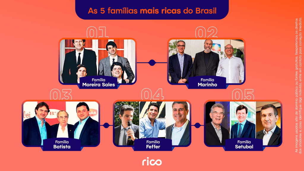 Infográfico mostrando as cinco famílias mais ricas do Brasil
