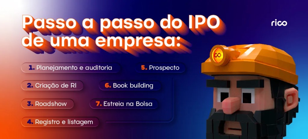 Infográfico sobre o passo a passo do IPO de uma empresa.