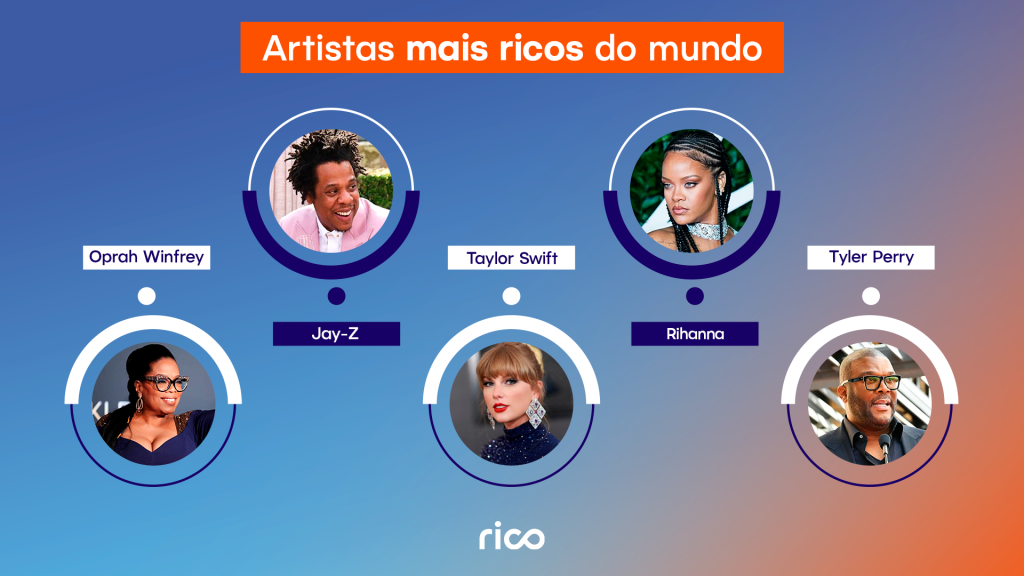 Infográfico mostrando os artistas mais ricos do mundo.