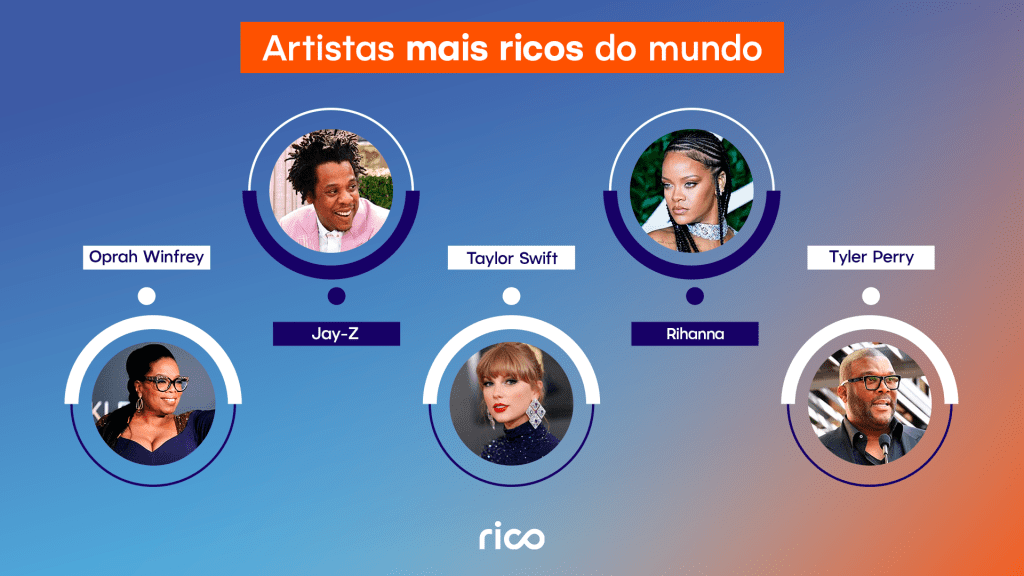 Infográfico mostrando os artistas mais ricos do mundo.