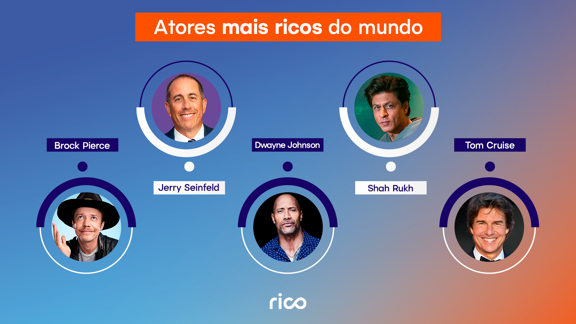 Os artistas mais ricos em 2024 | Riconnect