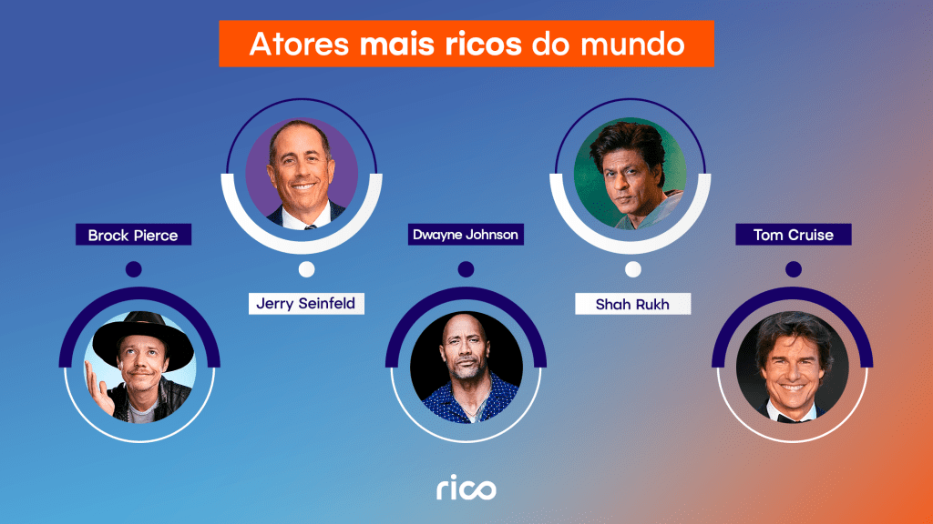 Infográfico mostrando os atores mais ricos do mundo.