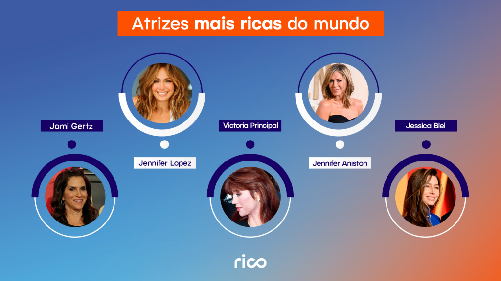 Infográfico mostrando as atrizes mais ricas do mundo.