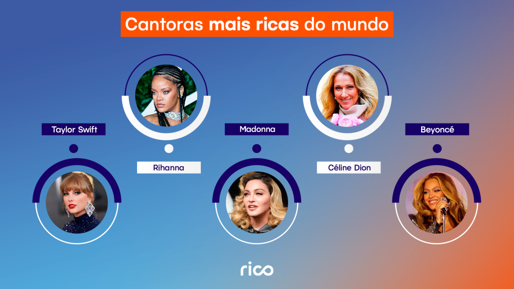 Infográfico mostrando as cantoras mais ricas do mundo.