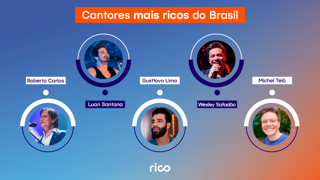 Infográfico mostrando os cantores mais ricos do Brasil.