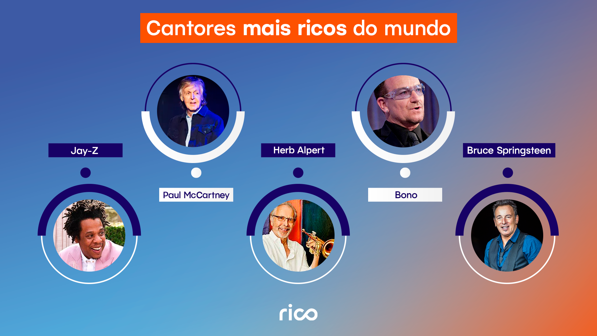 Os artistas mais ricos em 2024 | Riconnect