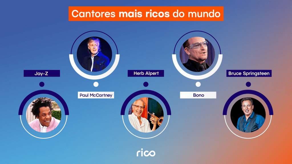 Infográfico mostrando os cantores mais ricos do mundo.
