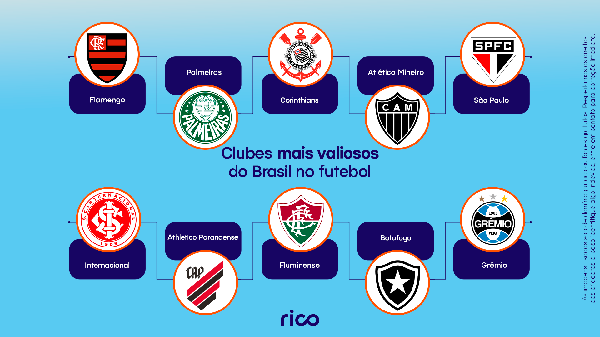 Quem são os jogadores mais ricos do Brasil e do mundo em 2025?