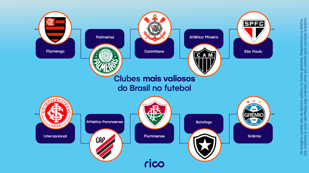 Infográfico mostrando os clubes mais ricos do Brasil.