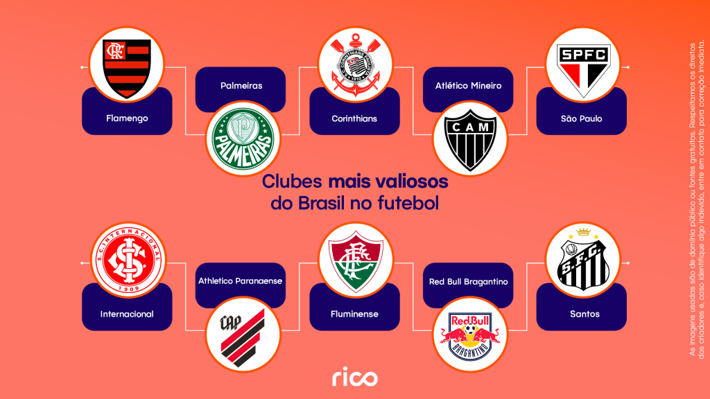 Infográfico mostrando os clubes mais ricos do Brasil.