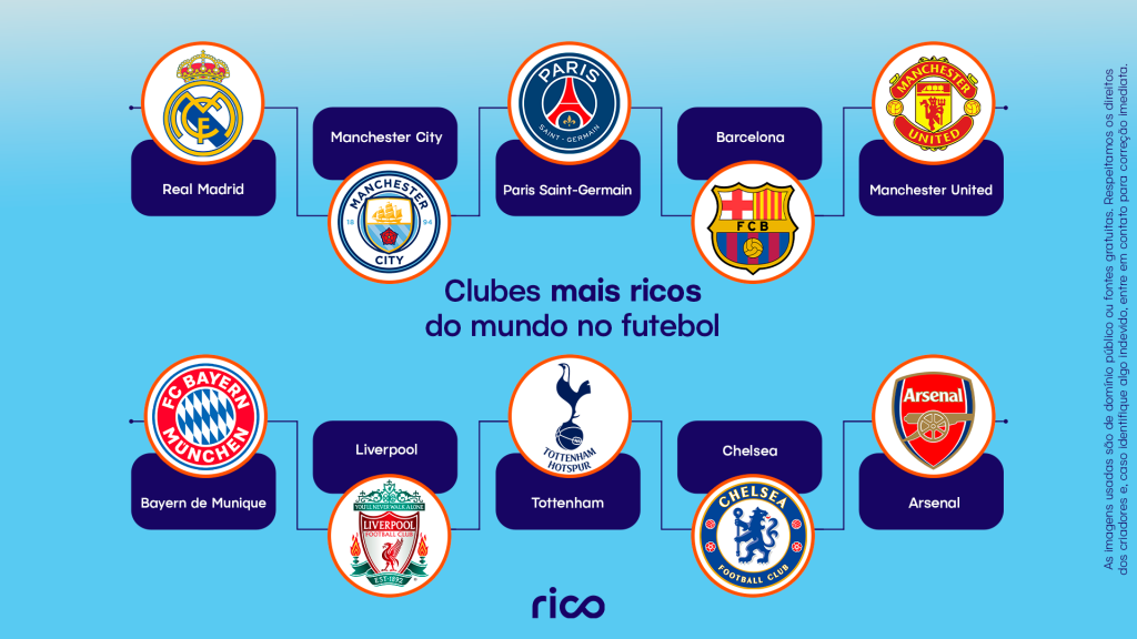 Infográfico mostrando os clubes mais ricos do mundo.