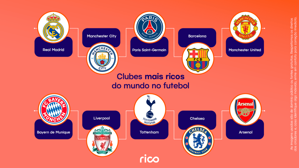 Infográfico mostrando os clubes mais ricos do mundo.