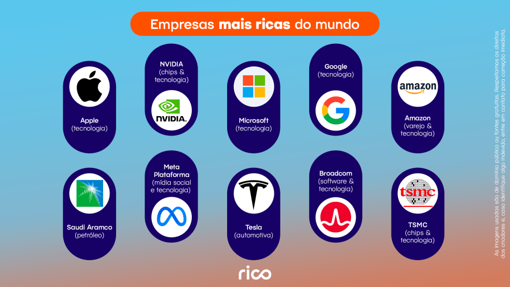 Infográfico mostrando as empresas mais ricas do mundo.