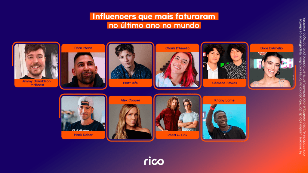 Infográfico mostrando os influencers mais ricos do mundo.