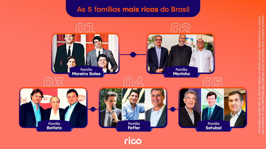 Infográfico contendo os nomes das 5 famílias mais ricas do Brasil em um fundo laranja.