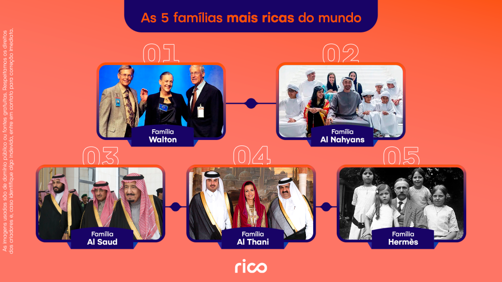 Infográfico contendo os nomes das 5 famílias mais ricas do Brasil em um fundo laranja.