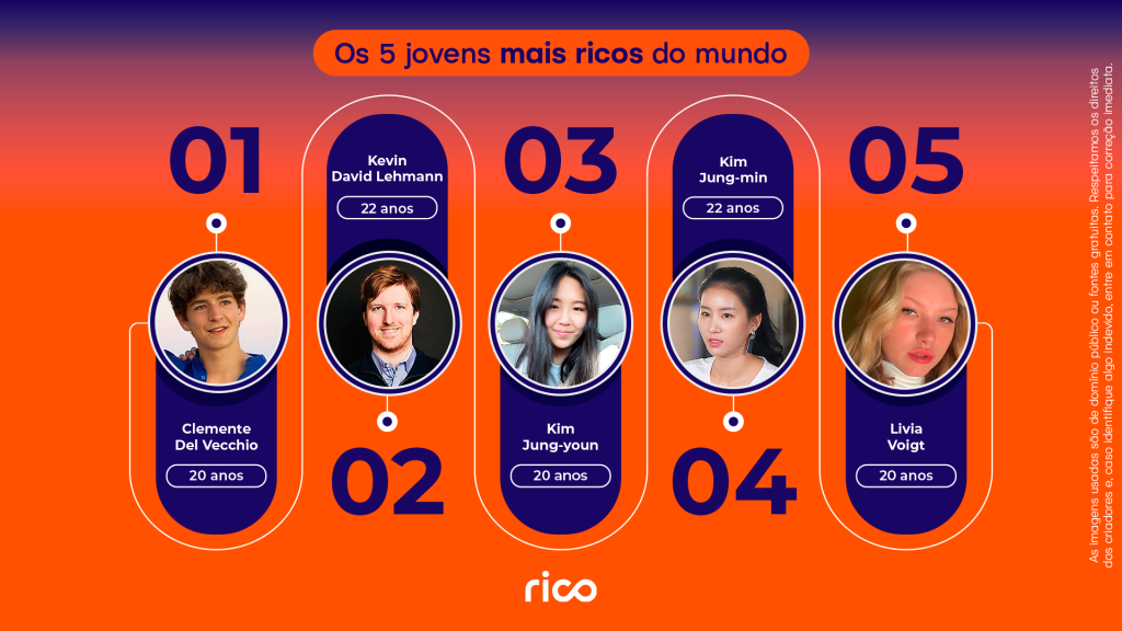Infográfico mostrando os cinco jovens mais ricos do mundo.