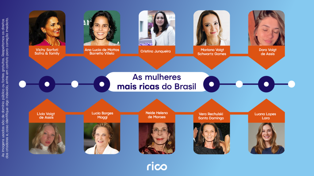 Infográfico contendo os nomes das mulheres mais ricas do Brasil em um fundo azul.