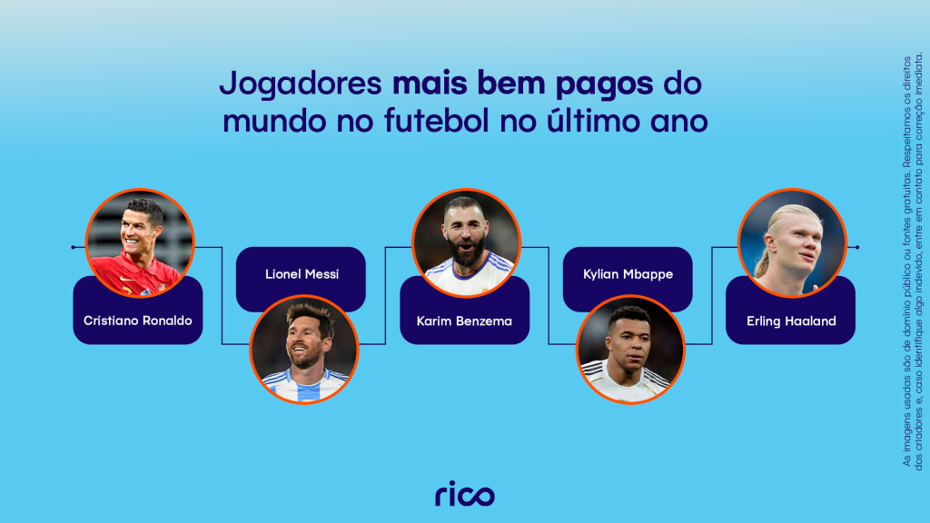 Infográfico mostrando os jogadores mais bem pagos do mundo no futebol no último ano.