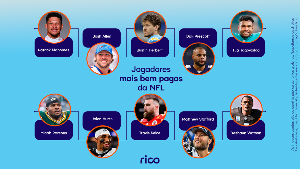 Infográfico mostrando os jogadores mais bem pagos da NFL.