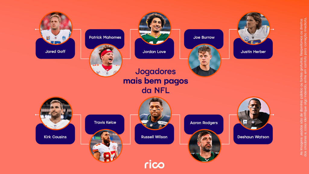 Infográfico mostrando os jogadores mais bem pagos da NFL.