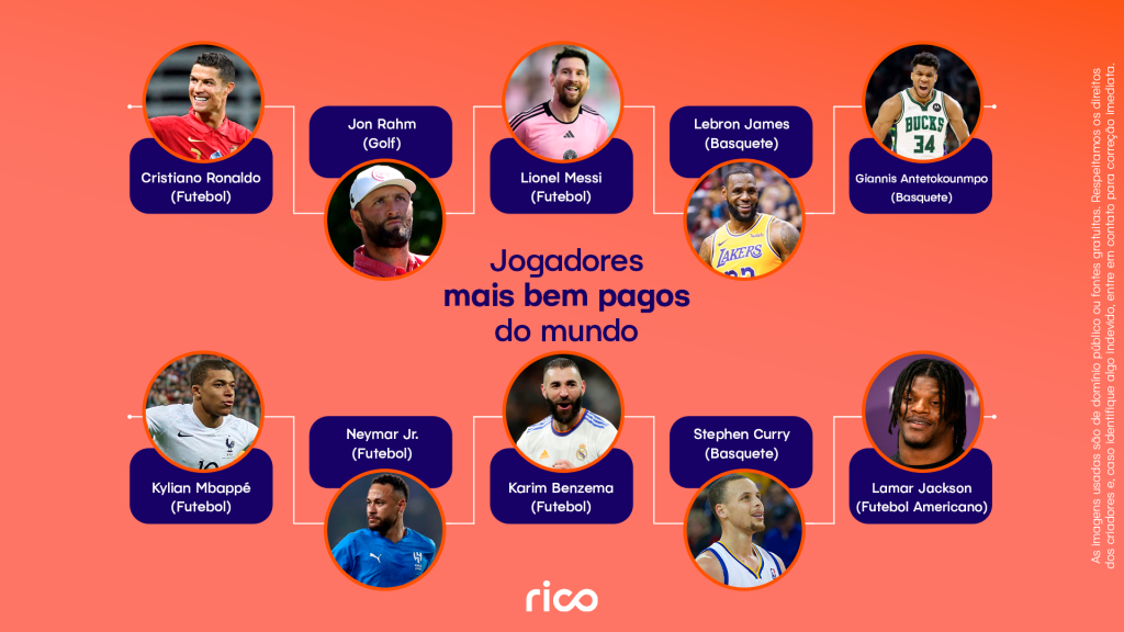 Infográfico mostrando os jogadores mais bem pagos do mundo.