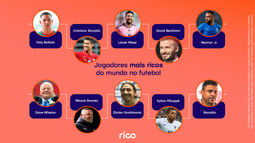 Infográfico mostrando os jogadores mais ricos do mundo no futebol.