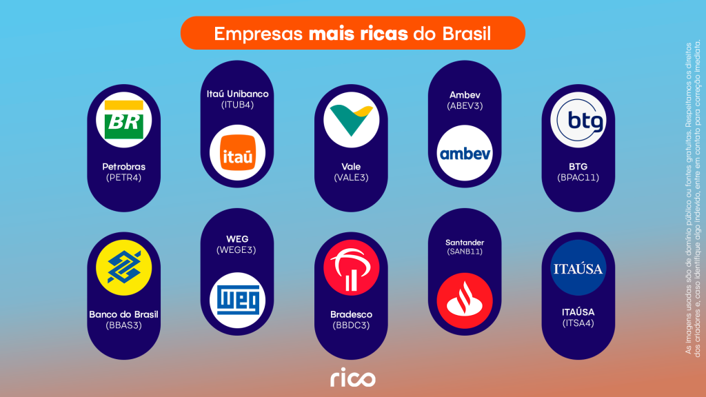 Infográfico mostrando as empresas mais ricas do Brasil.