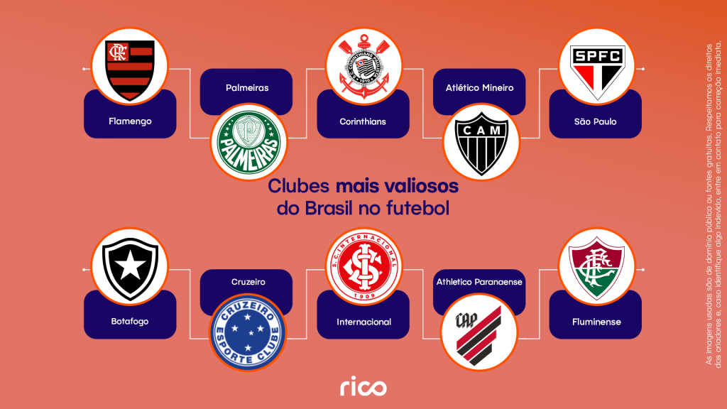 Infográfico em fundo azul com o título “Clubes mais ricos do Brasil no futebol”, exibindo logos de 10 times: Flamengo, Palmeiras, Corinthians, Atlético Mineiro, São Paulo, Botafogo, Cruzeiro, Internacional, Atlético Paranaense e Fluminense.