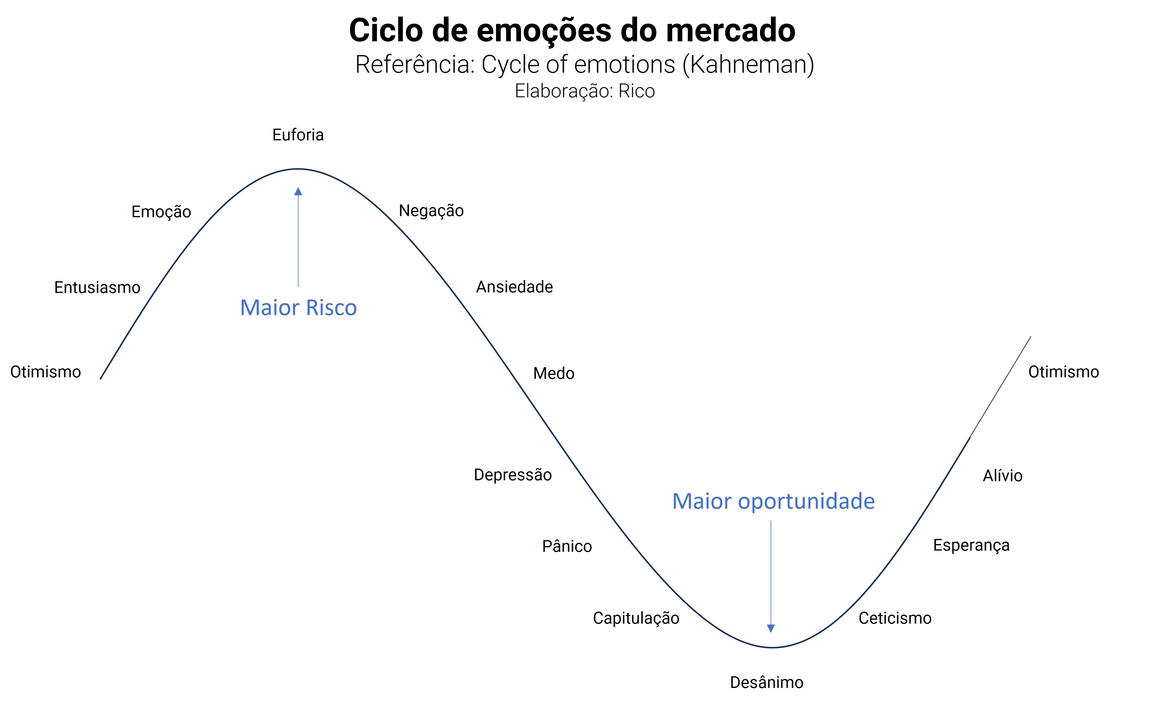 entendendo-os-ciclos-do-mercado-com-divertida-mente-2-riconnect